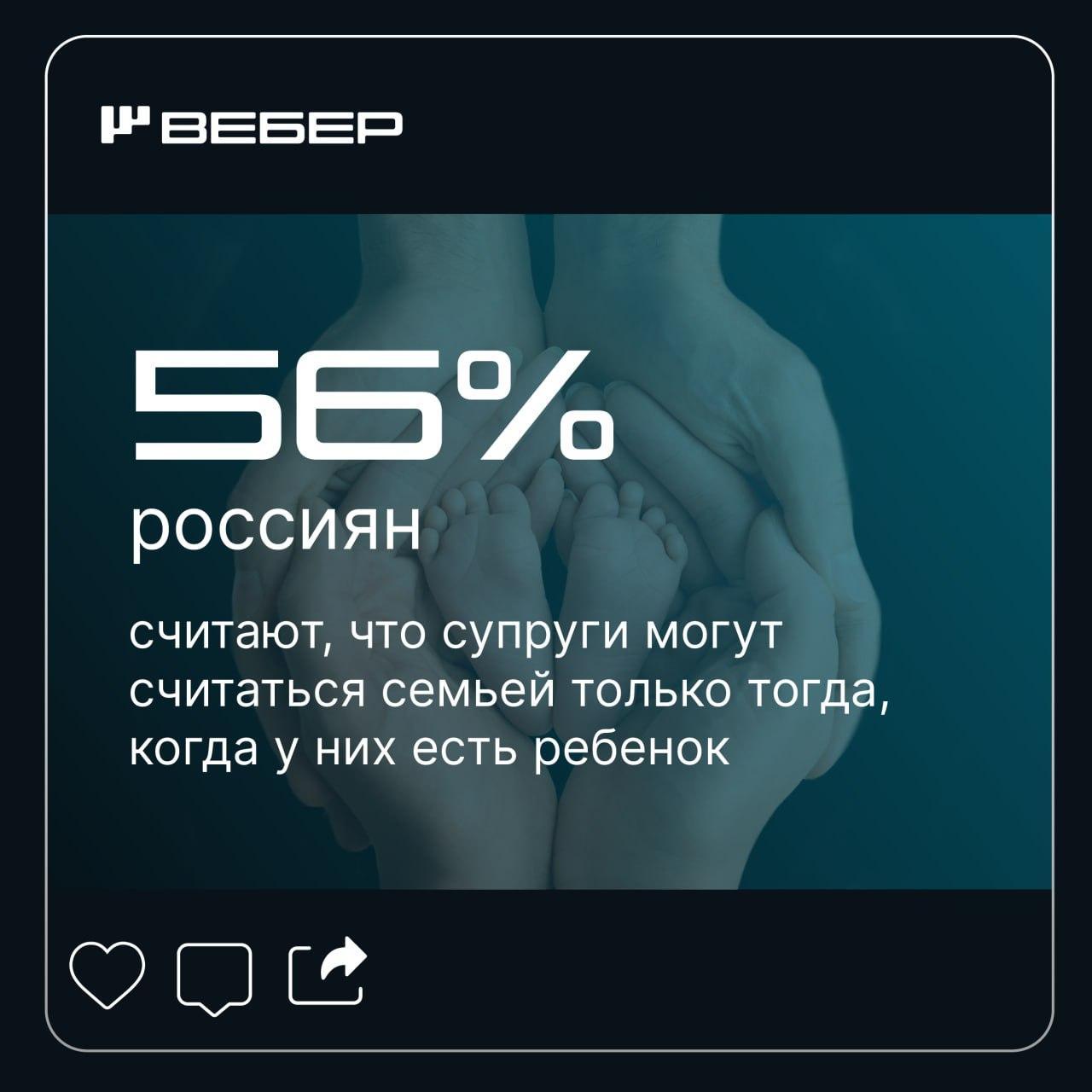 56% россиян считают, что супруги могут считаться семьей только при наличии детей.